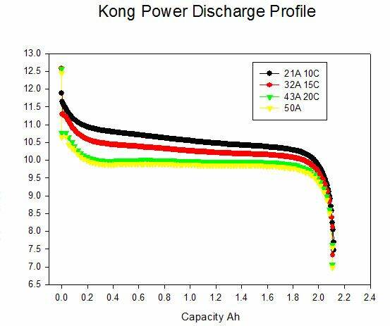 Kong Power 50A.jpg